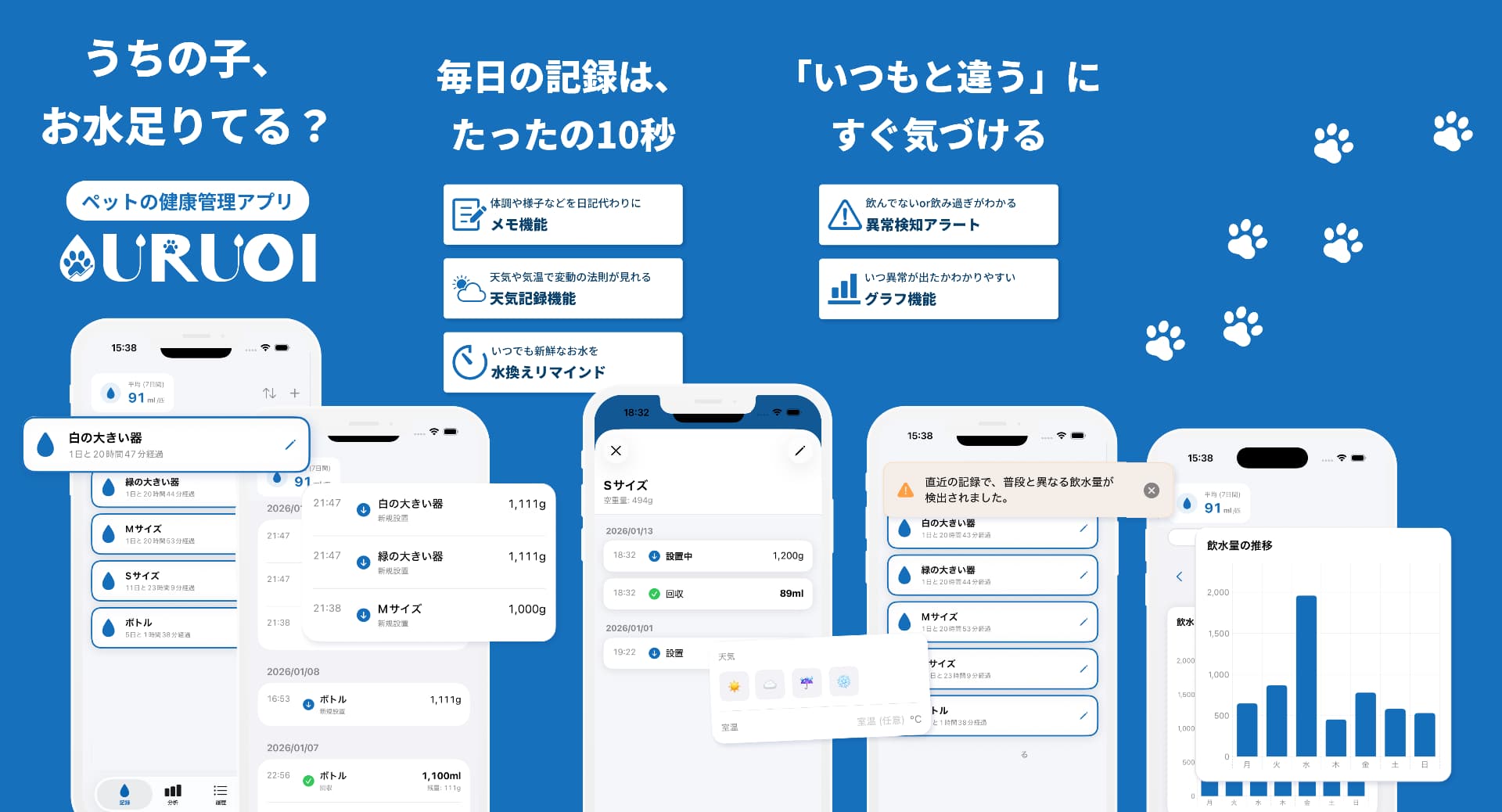 URUOI