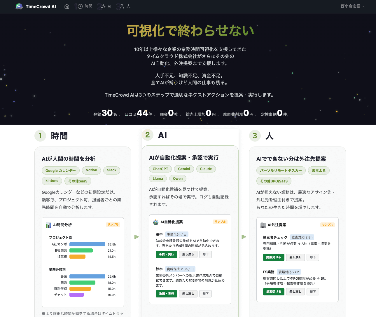 TimeCrowd AI